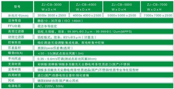 洁净棚与净化棚规格尺寸及技术参数 洁净棚与净化棚规格尺寸及技术参数