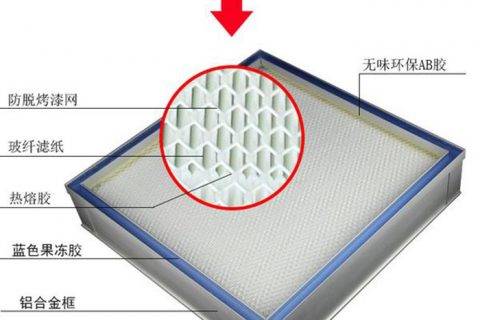 什么是带DOP检测口液槽式高效过滤器？